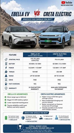 Toyota Ebella EV vs Hyundai Creta Electric ⚡ Full Comparison | Range, Battery, Price & Features 2026