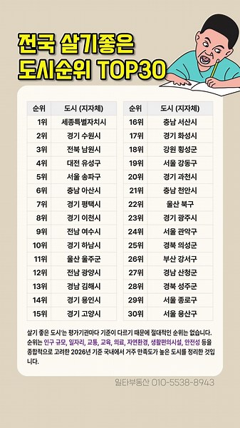 전국 살기 좋은 도시 TOP 30 #전국살기좋은도시 #살기좋은도시
