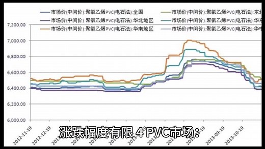 塑料市场：PE、PP、PVC、ABS价格走势及展望