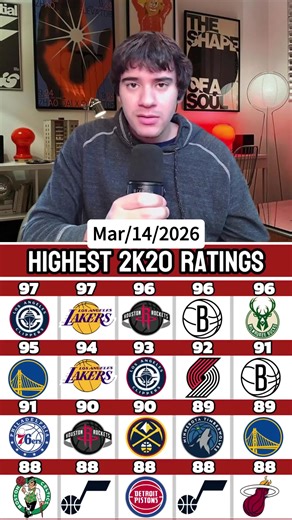 Top NBA Players of 2020: Test Your Knowledge!