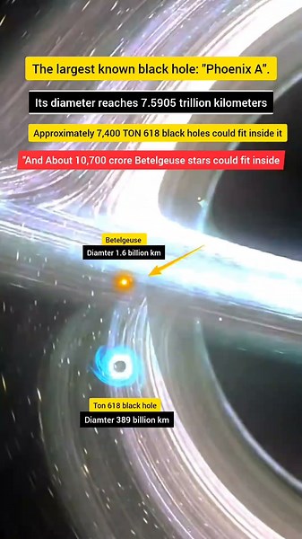 7,400 TON 618s... Inside One Black Hole