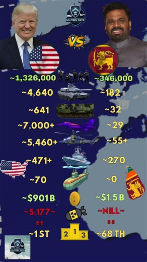 United States ᴜs VS Sri Lanka ʟᴋ Military 2026