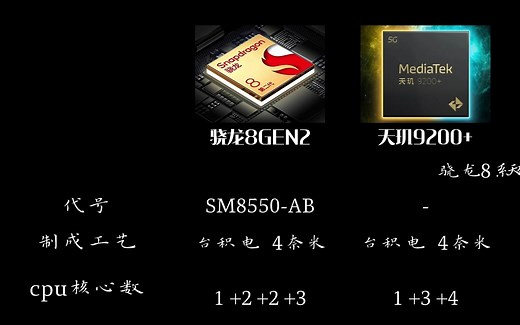 高通联发科旗舰处理器 高通骁龙8GEN2 VS 联发科天玑9200 