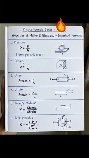Properties of matter and elasticity || Physics Formula #shorts #physics #science