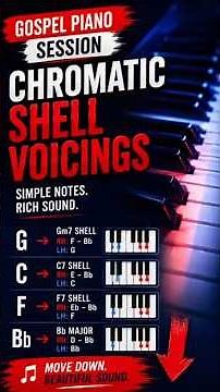 Gospel Piano Session | Basic Shell Voicings with Chromatic Movement