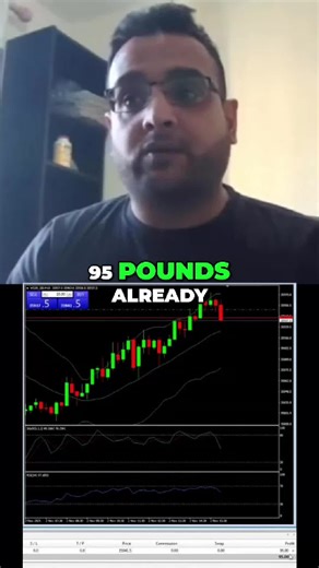 Making £150 Profit 💸 My Live Trading Strategy Revealed! #trading #daytrader #learntrading #priceaction #tradingstrategy #chartanalysis