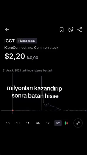 insanlar ne para kazanmıştır simdi#alparslanoğlu #yatırım #borsa #nasdaq #trading