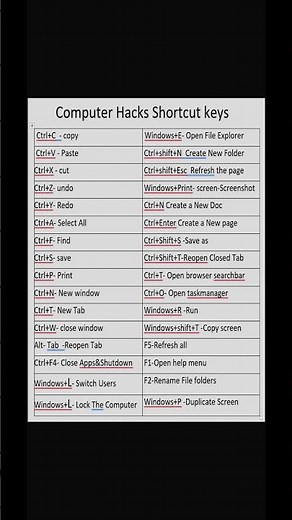 Computer Keyboard Shortcuts | Top Windows Shortcuts Keys