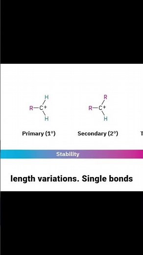 What is Hyperconjugation? Delocalization of Sigma Electrons Explained | NEET & JEE Chemistry