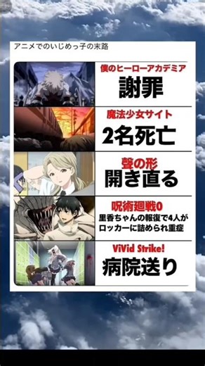 アニメでのいじめっ子の末路 #anime #shortvideo #shorts #アニメ