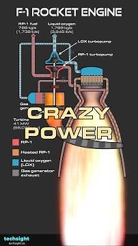How powerful was the F-1 rocket engine? The answer is ABSURD.