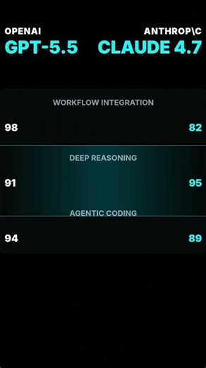 OpenAI GPT 5.5 is Here: The End of Claude Opus?