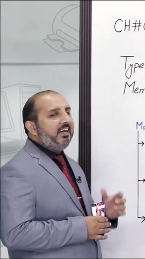 PGC lectures-Inter Part 1-KPK Board-Computer-Chapter 2 - Types of Computer Memory