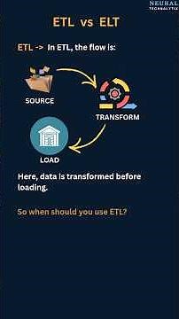 ETL vs ELT Explained with a Real-Life Example 🔄 #etl #elt #datapipeline #bigdata #dataengineering