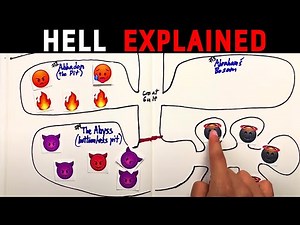 Bible Accurate Hell (explained with emojis)