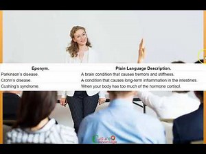 Eponyms Presentation 1