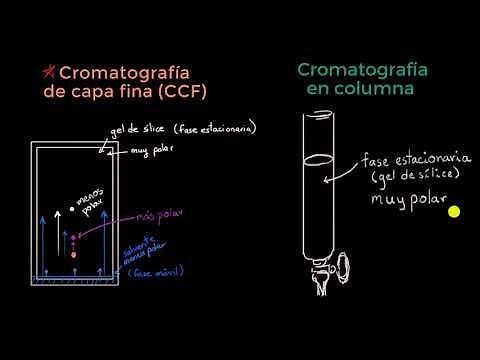 Introduction to column chromatography