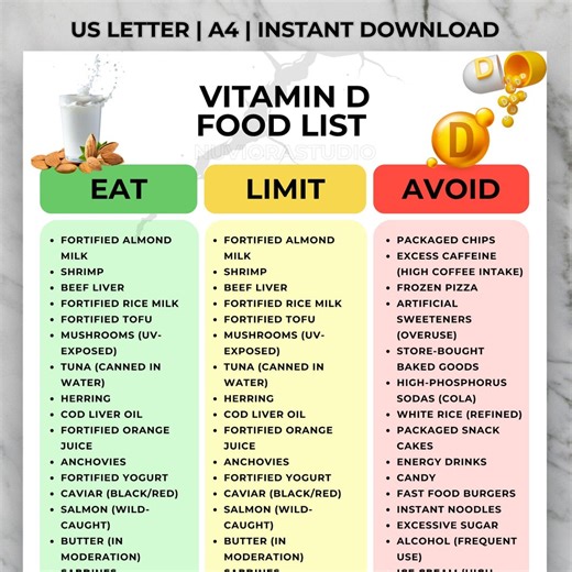 High Vitamin D Foods List, Vitamin D Food Chart PDF, Osteoporosis Calcium Diet Printable, Bone Density Grocery List, Vitamin D Grocery List - Etsy