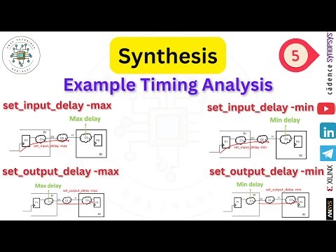 set input delay -max | set input delay -min | set output delay -max | set output delay -min | #vlsi