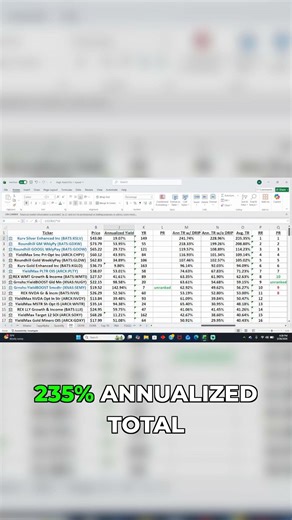 The #1 Total Return ETF: 235% Annualized 🥇