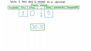 Expressing Decimal Numbers in Written Form
