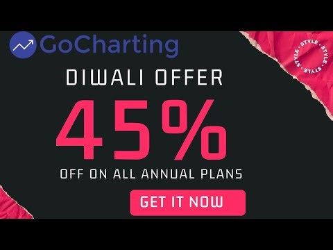 Diwali Offer | 45% off on all Annual Plans |