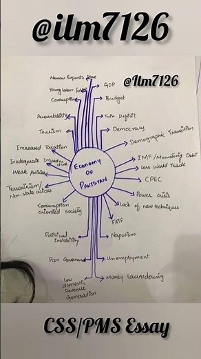 economy of pakistan essay notes css/pms essay #shorts #cssessay #essay #economyofpakistan