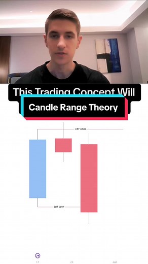 Understanding Candle Range Theory for Life-Changing Trading Strategies