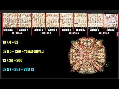 Códice Borgia Láminas 1 a la 8 Contienen el Tonalpohualli de los 260 días