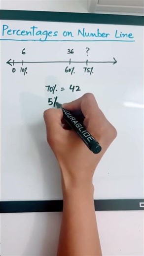 Percentages and number line #percentages #grade8math #numberline #percentage_trick #percentage