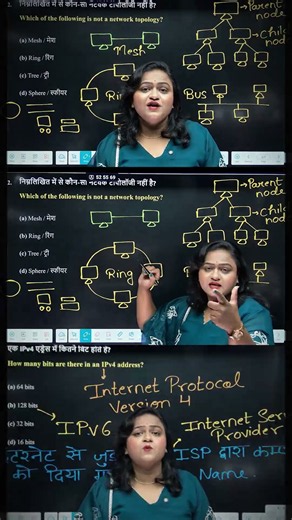 MPPSC Unit-9 ICT & MPESB Computer Classes | Sapna Ma’am | New Launching | Free Daily Classes