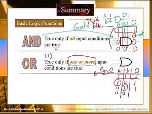 Topic 1: Digital Circuits | Overview, Applications, and Instruments for Characterization