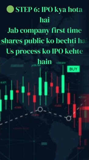 Stock Market Road Map part 1 l #viral #tradingstrategy #tradingshorts #trading