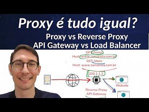Proxy vs Reverse Proxy vs API Gateway vs Load Balancer - Everything a developer needs to know | Z...