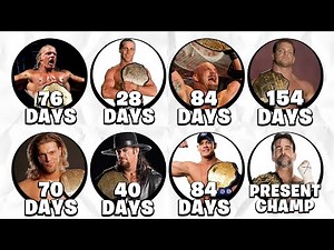 All 28 World Heavyweight Champions in Wrestling WWE History Explained in 20 Minutes