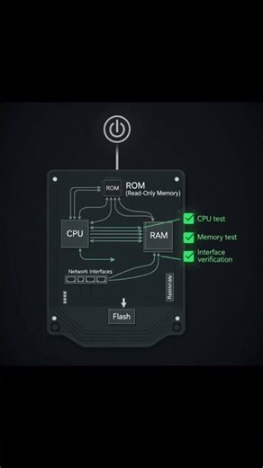 ROM ? Read Only Memory in CISCO ROUTERS #networkyy #cybersecurity #securityengineer #linux