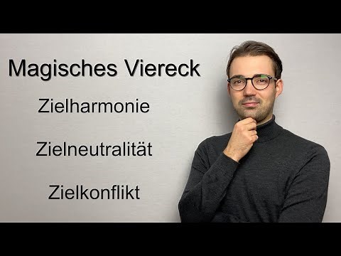 Goal relationships in the magic square simply explained