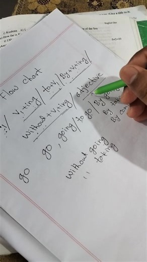 Open University HSC 2026 English Flow Chart,BOU HSC Exam 2026 English Flow Chart,Open HSC English Flow Chart 2026,উন্মুক্ত এইচএসসি ১ম বর্ষ ইংরেজি ২০২৬ | Math & ICT Kingdom By Nazim Sir