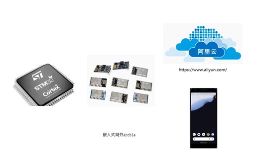 第一节—阿里云物联网平台配置 IoTStudio界面绘制 MQTT.fx模拟MQTT客户端与使用AT命令发布订阅消息——简介附讲解文章/资料下载链接