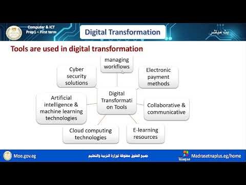 Prep 1 ICT Lesson 2 Digital Transformation