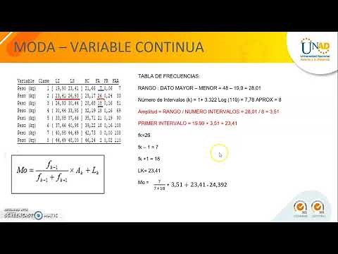 Moda para variables cuantitativas continuas