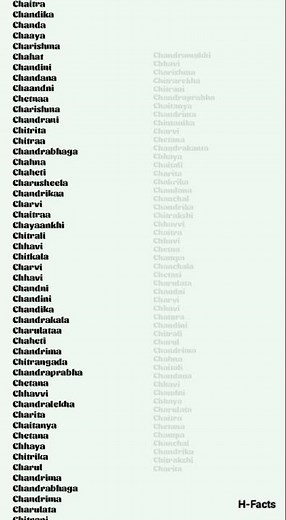 Girls Names starting alphabet C