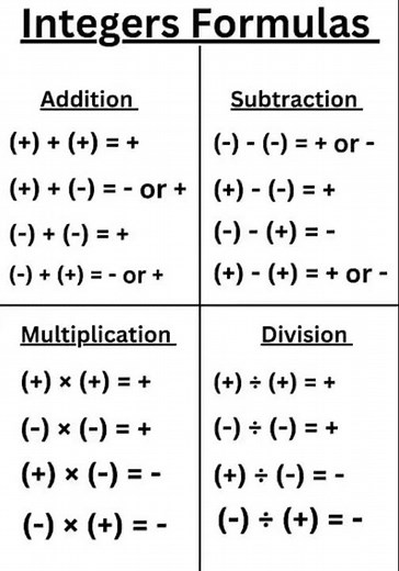 addition substraction multiplication division (basic maths) ###👍👍