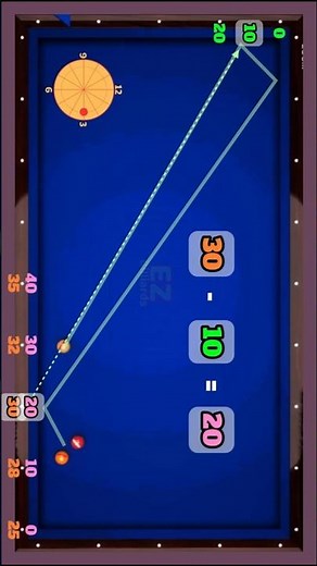 3 Cushion System | Short - Long - Long (Simplified)