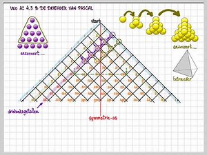 vwo AC 4.3 B De driehoek van Pascal