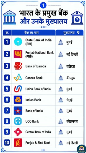 UPSC SSC interview mai puchhe gye sawal.. most important gkgs questions answers #upsc #ssc #viral