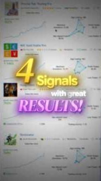 Top 4 Copy Trading Signal Providers on MQL5