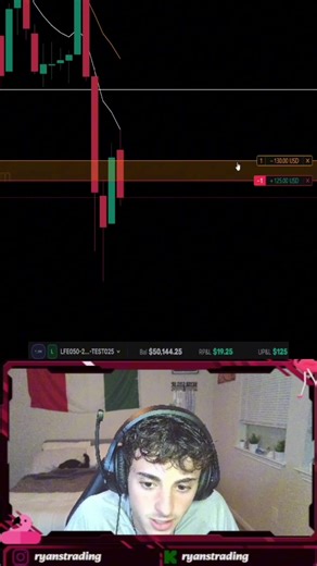 W trade? #daytrader #futures #daytrading #trading #nq | dressing trade