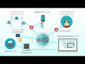 Bibliotecas Virtuales