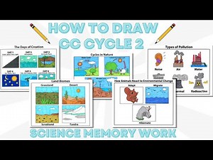 FLIP THROUGH EBOOK - HOW TO DRAW CLASSICAL CONVERSATIONS CC CYCLE 2 SCIENCE MEMORY WORK